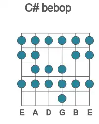 Guitar scale for bebop in position 1